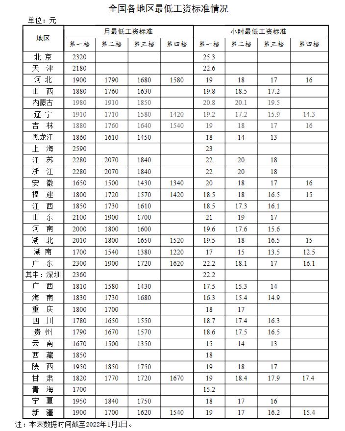 新年漲錢了！工資、養(yǎng)老金、醫(yī)保迎來新調整