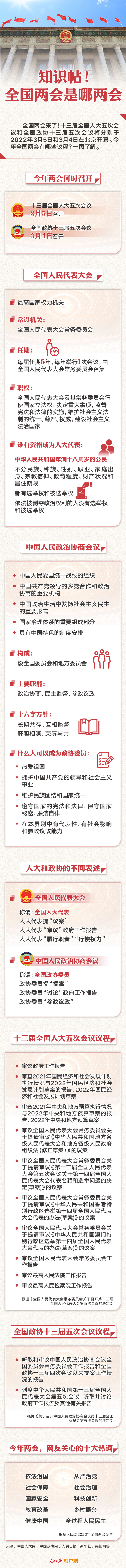 知識(shí)帖！全國(guó)兩會(huì)是哪兩會(huì)？