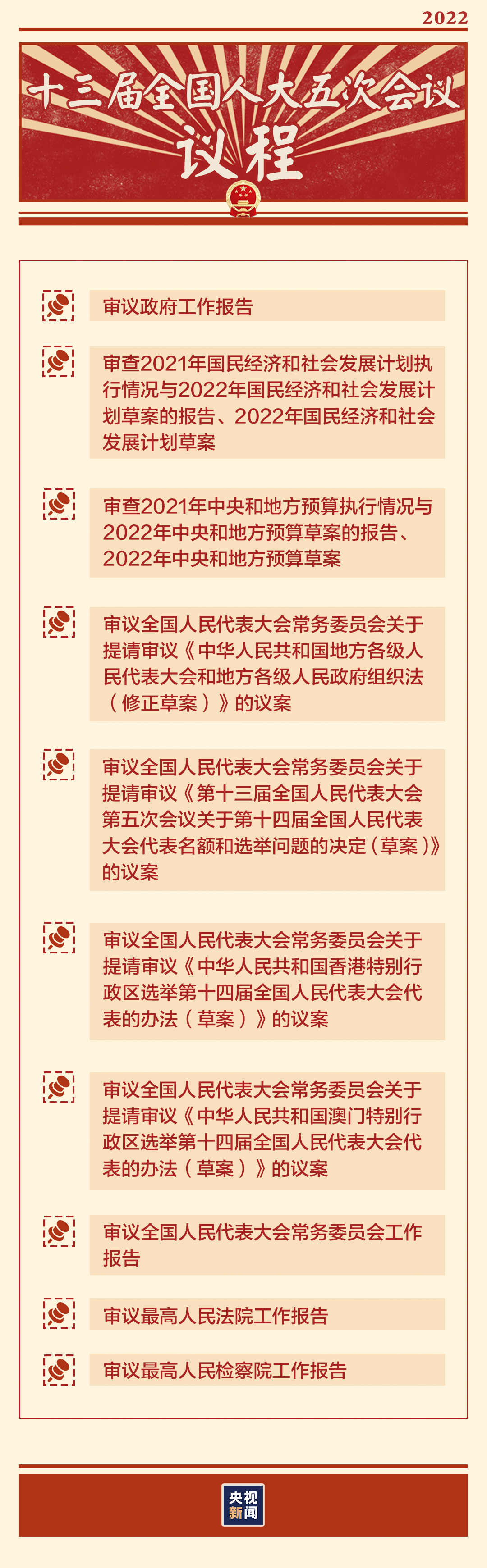 “兩會時間”即將開啟，這些要點提前看→