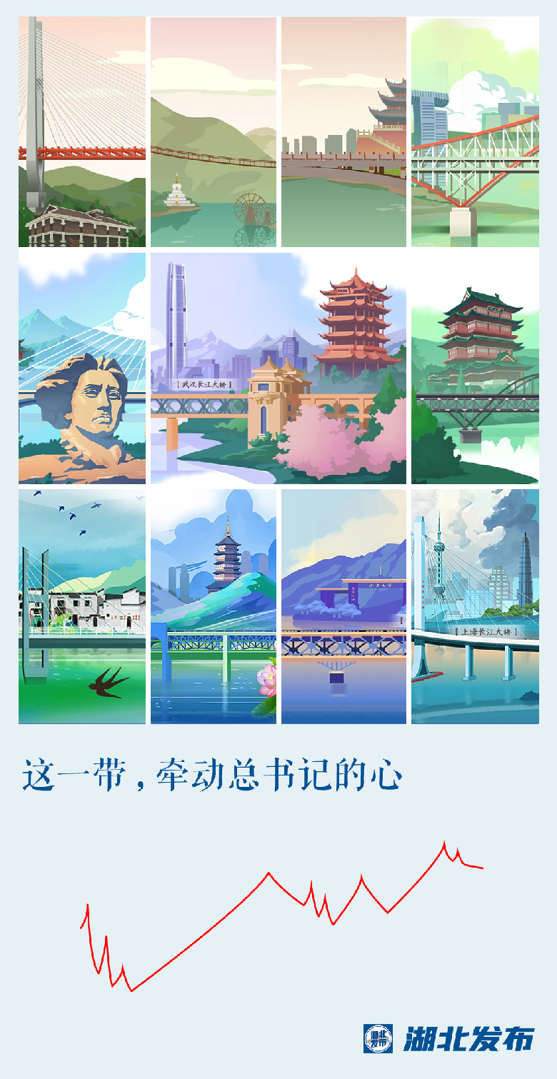 這一帶，牽動(dòng)總書記的心！
