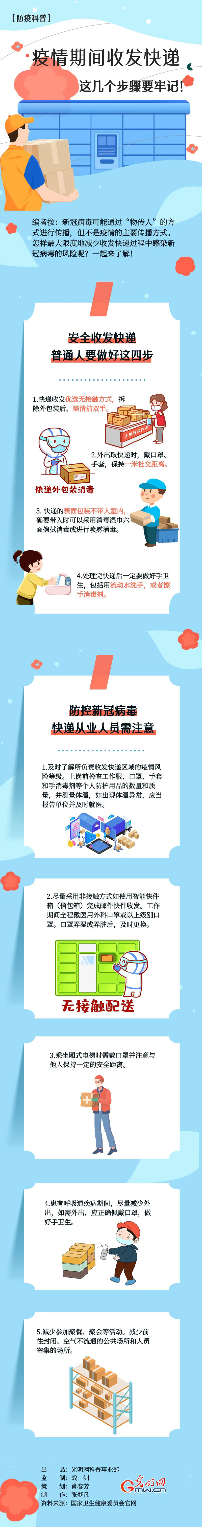 【防疫科普】疫情期間收發(fā)快遞，這幾個(gè)步驟要牢記！