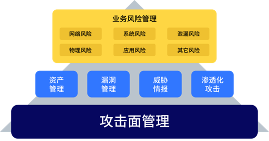 何為攻擊面管理？這份行業(yè)權(quán)威白皮書(shū)為你解讀