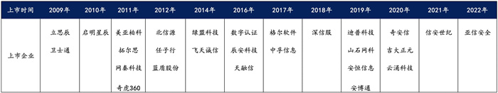 越來(lái)越多機(jī)構(gòu)布局網(wǎng)安，“跟風(fēng)”還是“價(jià)值”投資？