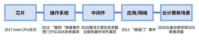 越來(lái)越多機(jī)構(gòu)布局網(wǎng)安，“跟風(fēng)”還是“價(jià)值”投資？