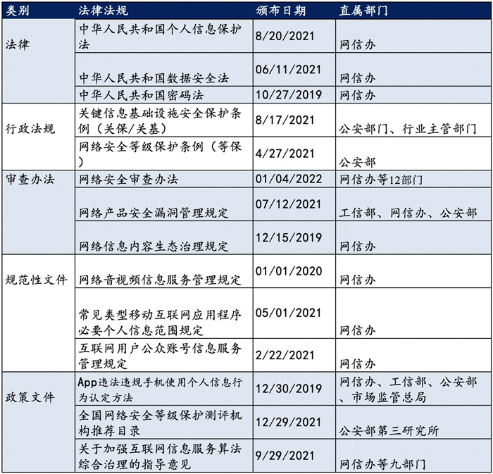 越來(lái)越多機(jī)構(gòu)布局網(wǎng)安，“跟風(fēng)”還是“價(jià)值”投資？