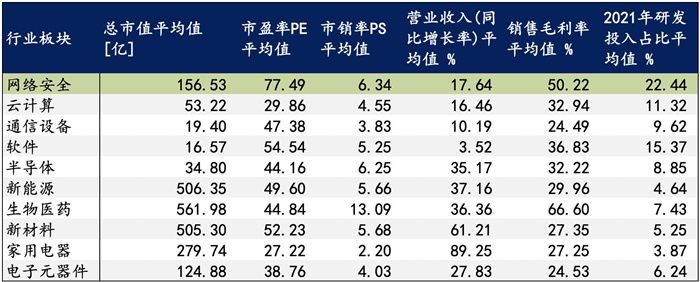 越來(lái)越多機(jī)構(gòu)布局網(wǎng)安，“跟風(fēng)”還是“價(jià)值”投資？