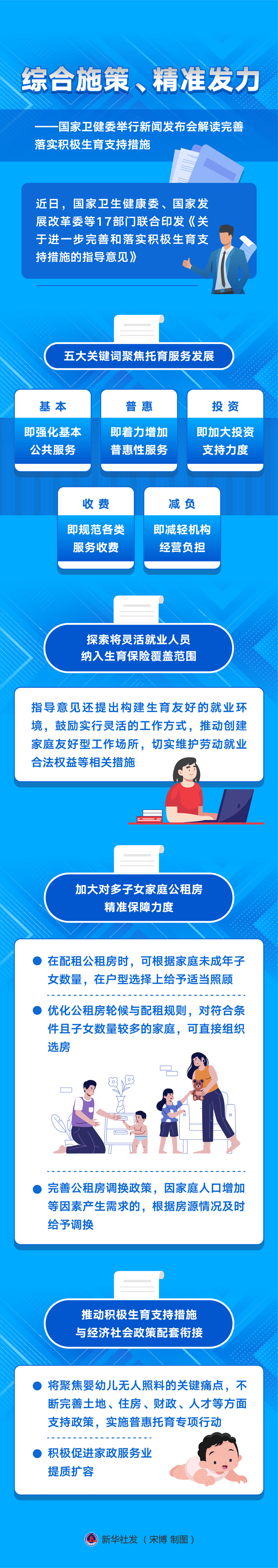新華全媒+丨綜合施策、精準發(fā)力——國家衛(wèi)健委舉行新聞發(fā)布會解讀完善落實積極生育支持措施
