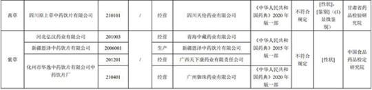 17批次藥品不合規(guī)！涉湖北同德堂產(chǎn)藿香正氣水等