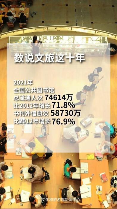 圖片來源：文化和旅游部官方政務(wù)新媒體平臺。