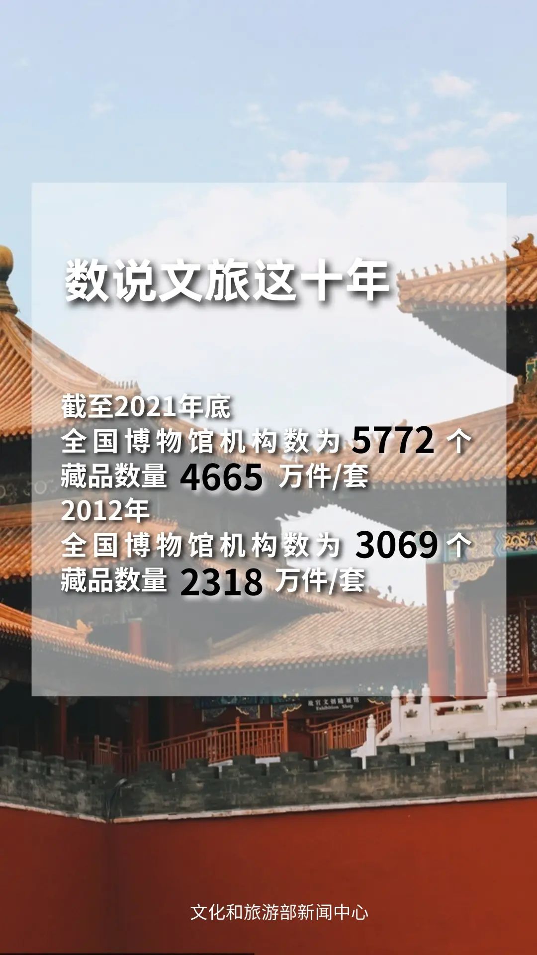 圖片來源：文化和旅游部官方政務(wù)新媒體平臺(tái)。