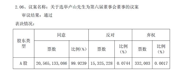 中國聯(lián)通公告截圖。
