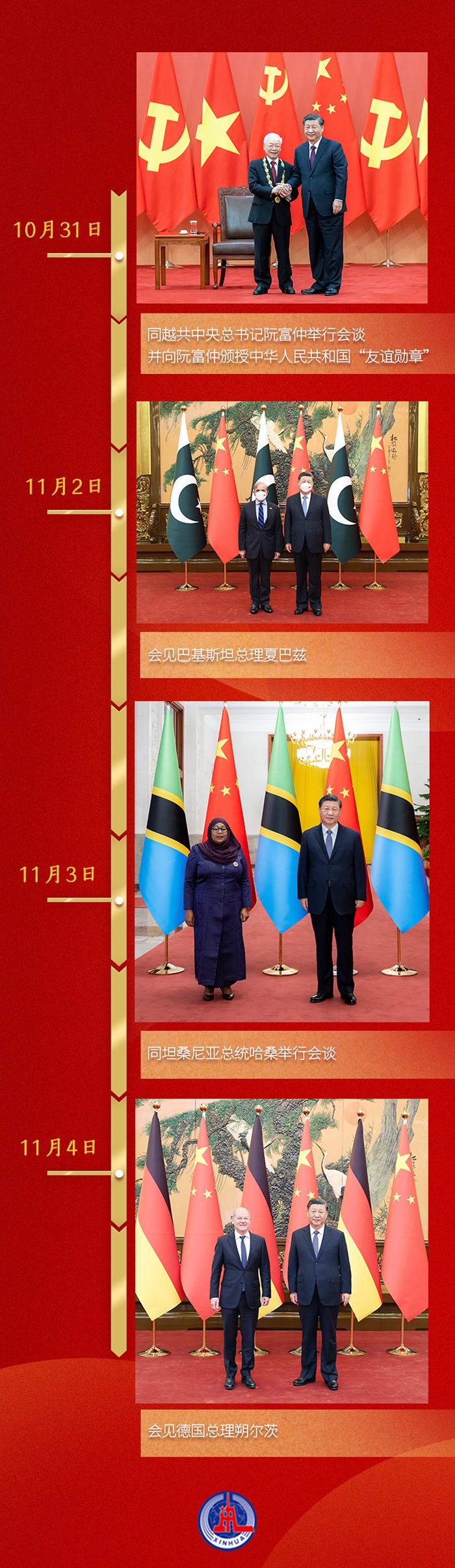 第一觀察丨一周之內(nèi)，習(xí)近平總書記密集會(huì)晤四位外國領(lǐng)導(dǎo)人