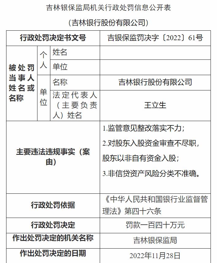 吉林銀保監(jiān)局網(wǎng)站信息截圖。