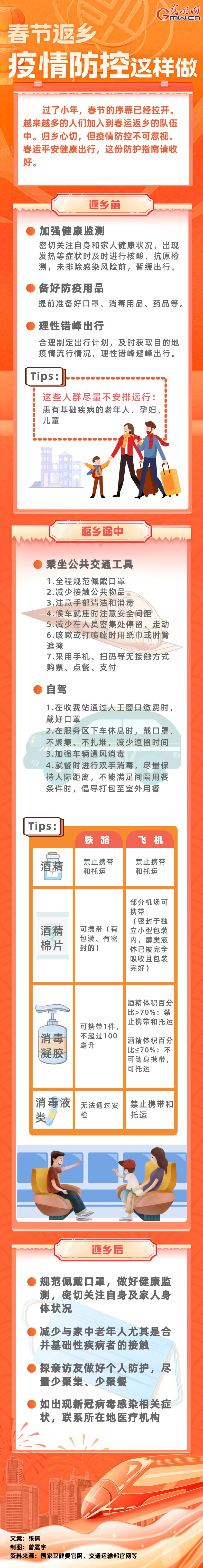 【春運進行時】春節(jié)返鄉(xiāng)，疫情防控這樣做