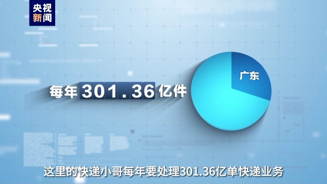 事關(guān)高質(zhì)量發(fā)展這場“大考” 廣東快遞小哥申請作答！