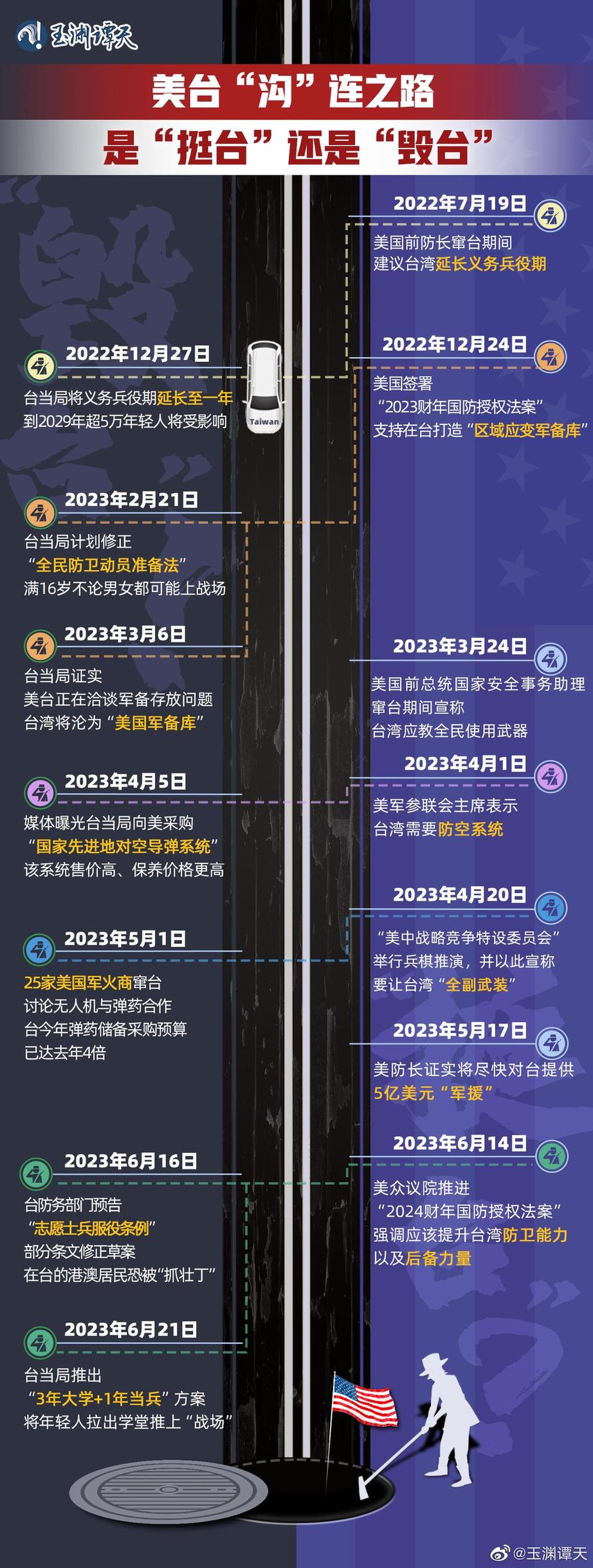 玉淵譚天丨超直觀！一圖梳理美臺(tái)軍事勾連如何毀臺(tái)
