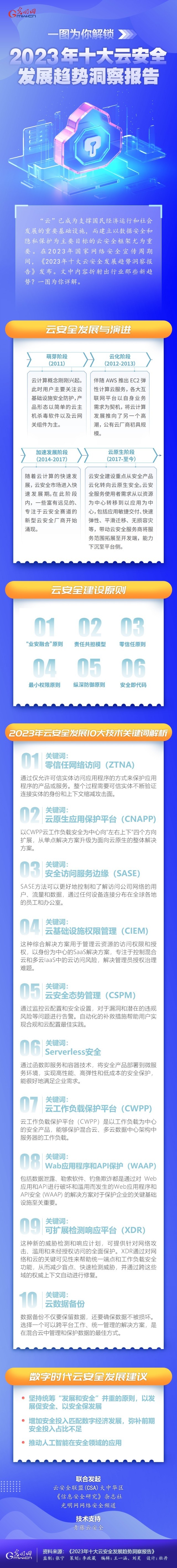一圖為你解鎖，云安全領(lǐng)域呈現(xiàn)哪些最新發(fā)展趨勢