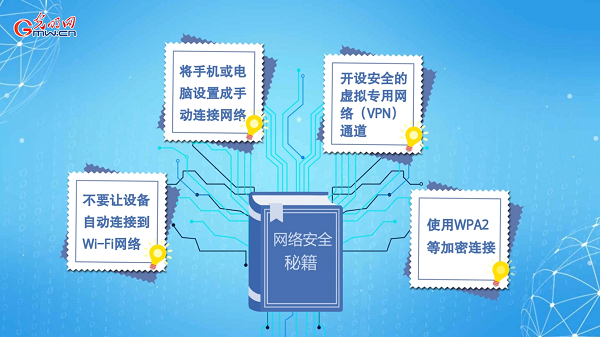 動(dòng)畫(huà)｜有些免費(fèi)Wi-Fi蹭不得，這樣連網(wǎng)才安全