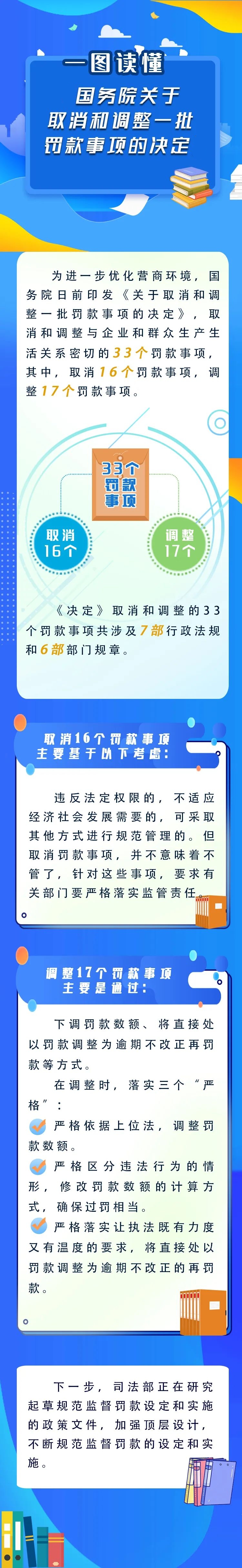 新華解碼丨國(guó)務(wù)院取消和調(diào)整33個(gè)罰款事項(xiàng)，將帶來(lái)哪些影響？