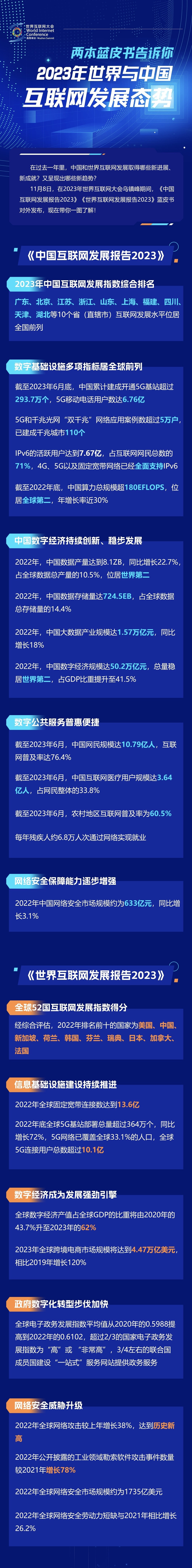 一圖讀懂！兩本藍(lán)皮書(shū)告訴你2023年世界與中國(guó)互聯(lián)網(wǎng)發(fā)展態(tài)勢(shì)