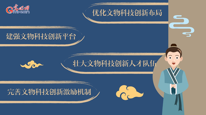 動畫｜加強新時代文物科技創(chuàng)新，將從這幾方面著手！