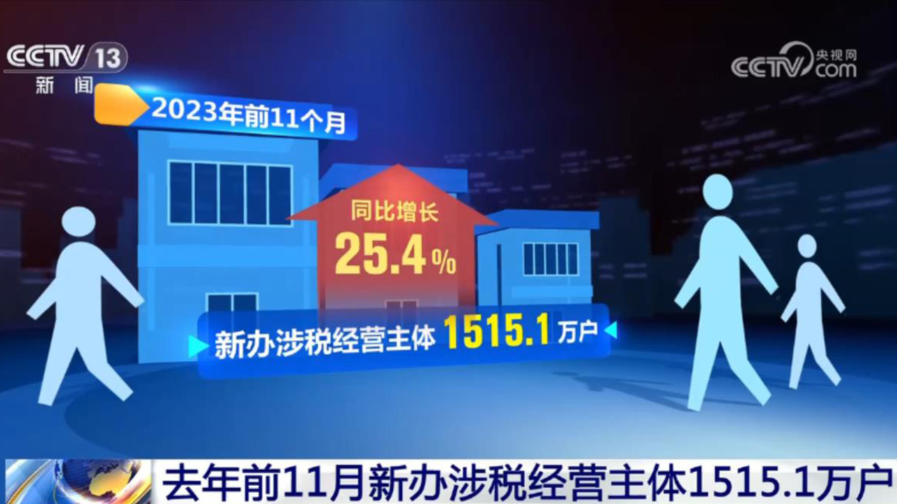 活力持續(xù)向好、內(nèi)生動(dòng)力增長(zhǎng) 中國(guó)經(jīng)濟(jì)整體穩(wěn)定恢復(fù)