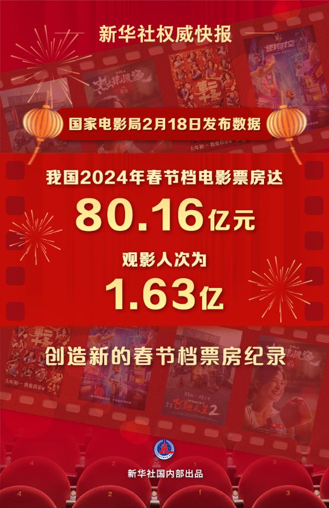 文化新觀察｜2024年春節(jié)檔：目光向下，關(guān)注普通人的“喜怒哀樂”