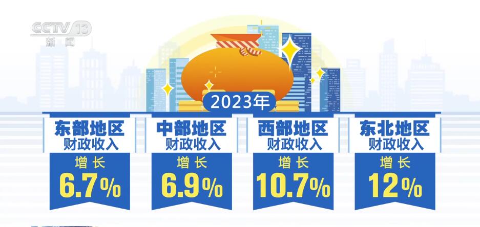 按下“快進(jìn)鍵”、跑出“加速度” 中國經(jīng)濟(jì)“跑進(jìn)”發(fā)展的“春天”