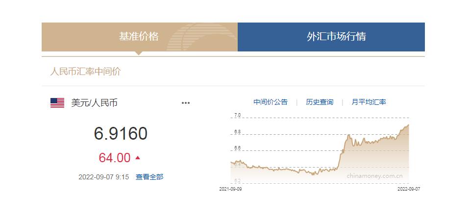 中國(guó)貨幣網(wǎng)信息截圖。