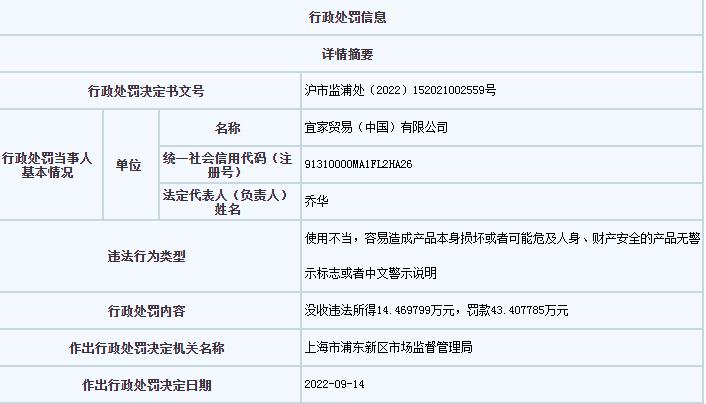 上海市市場監(jiān)管局網(wǎng)站信息截圖。