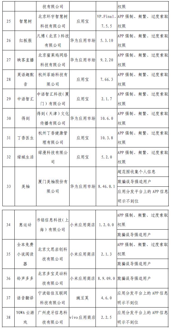 工信部網(wǎng)站信息截圖。