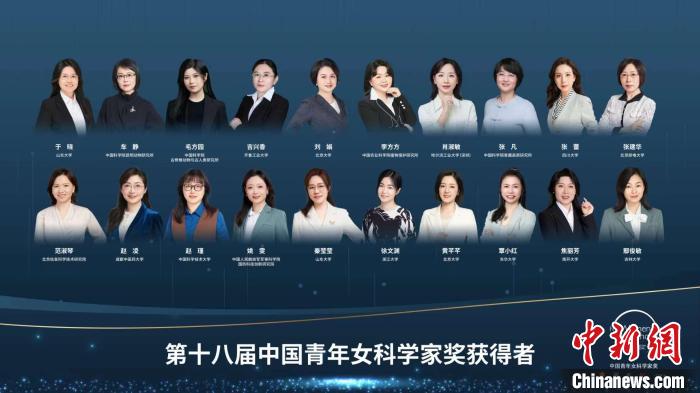 于曉等20人、大氣復合污染協(xié)同防控技術(shù)研究團隊等5個團隊獲獎?！≈鬓k方供圖