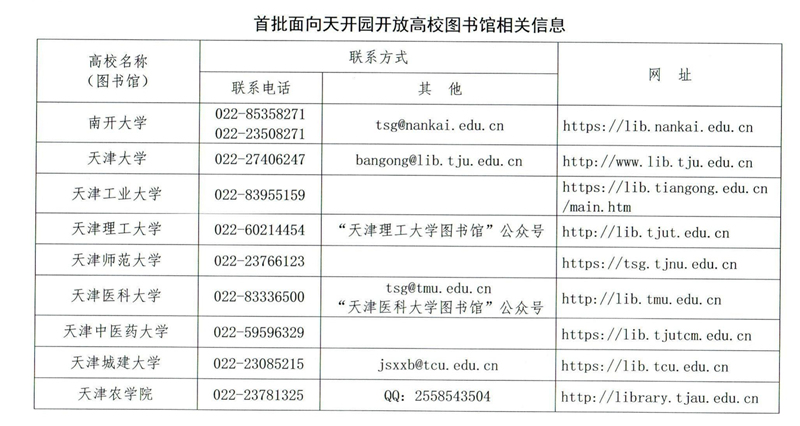 首批面向天開園開放高校圖書館相關(guān)信息。天津市教委供圖