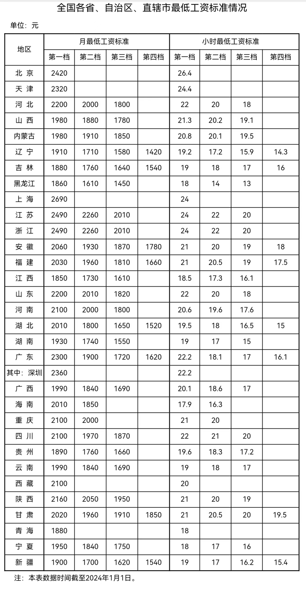 來自人社部網(wǎng)站。