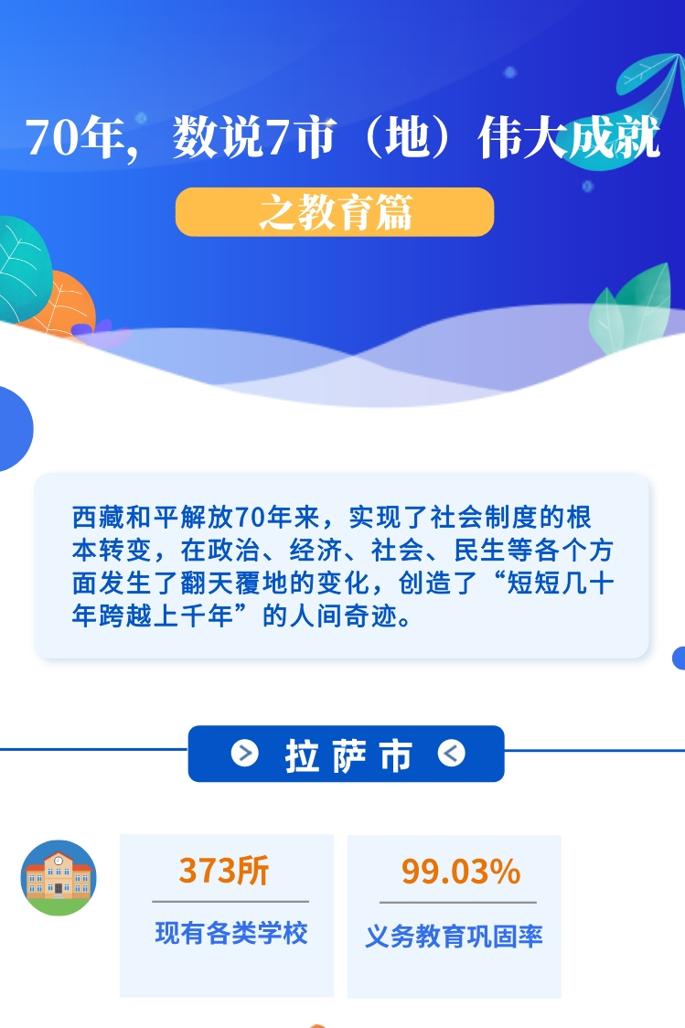 ??-圖解 70年，數(shù)說7市（地）偉大成就之教育篇(1)(1)_副本.jpg