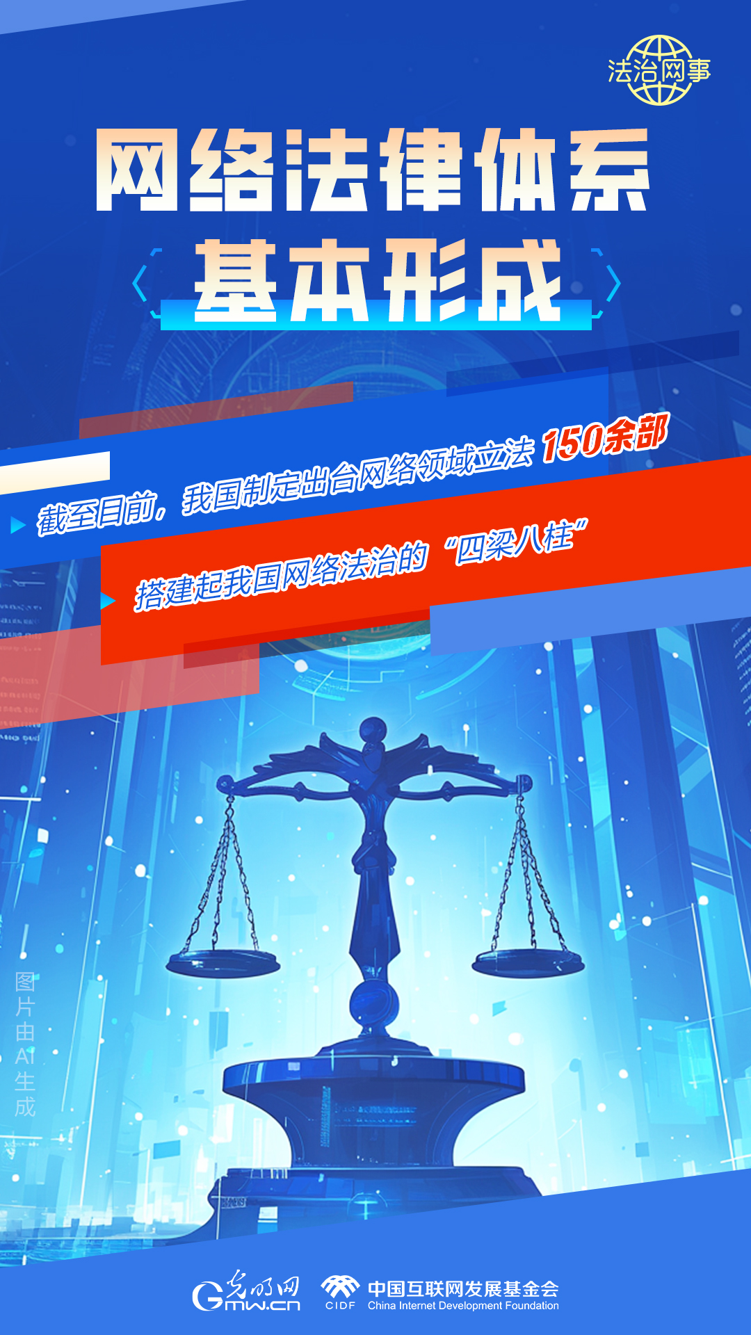 【法治網(wǎng)事】AI繪報(bào)告丨網(wǎng)絡(luò)法治建設(shè)30年，這些數(shù)據(jù)很高光