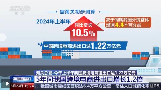 半年“跨”出1.22萬億元！我國(guó)跨境電商這樣跑出“加速度”