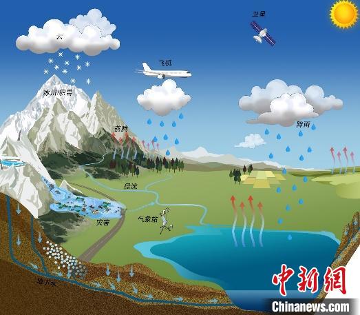 氣候變化如何影響青藏高原湖泊？中國科學(xué)家繪制“全景圖”