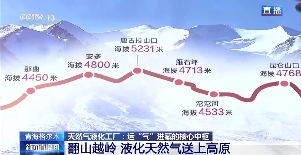 青藏高原如何保供暖？感受液化天然氣的進藏之旅